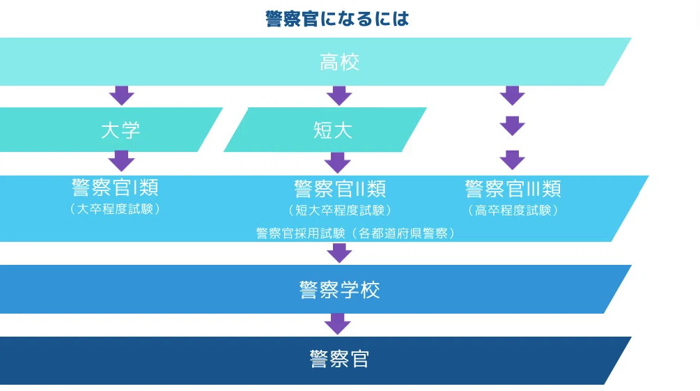 警察官採用試験対策専用特別ページ