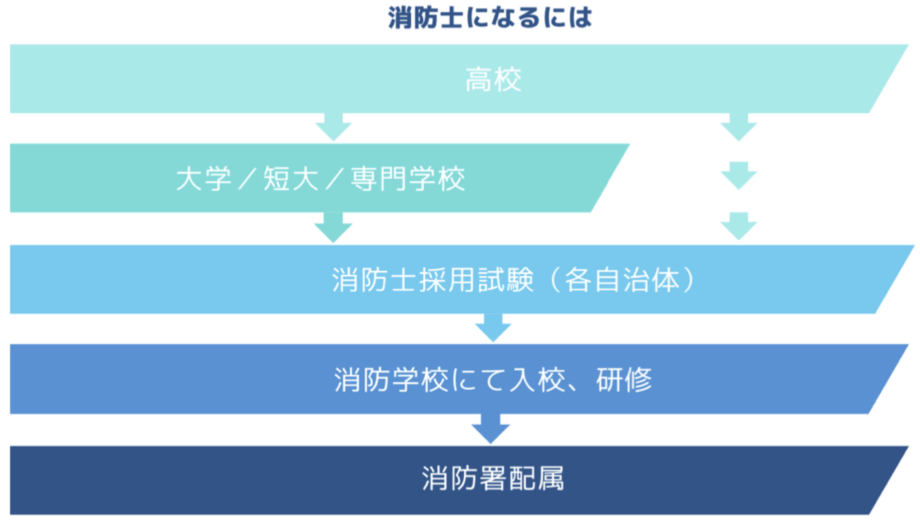 消防官消防士対策専用特別ページ