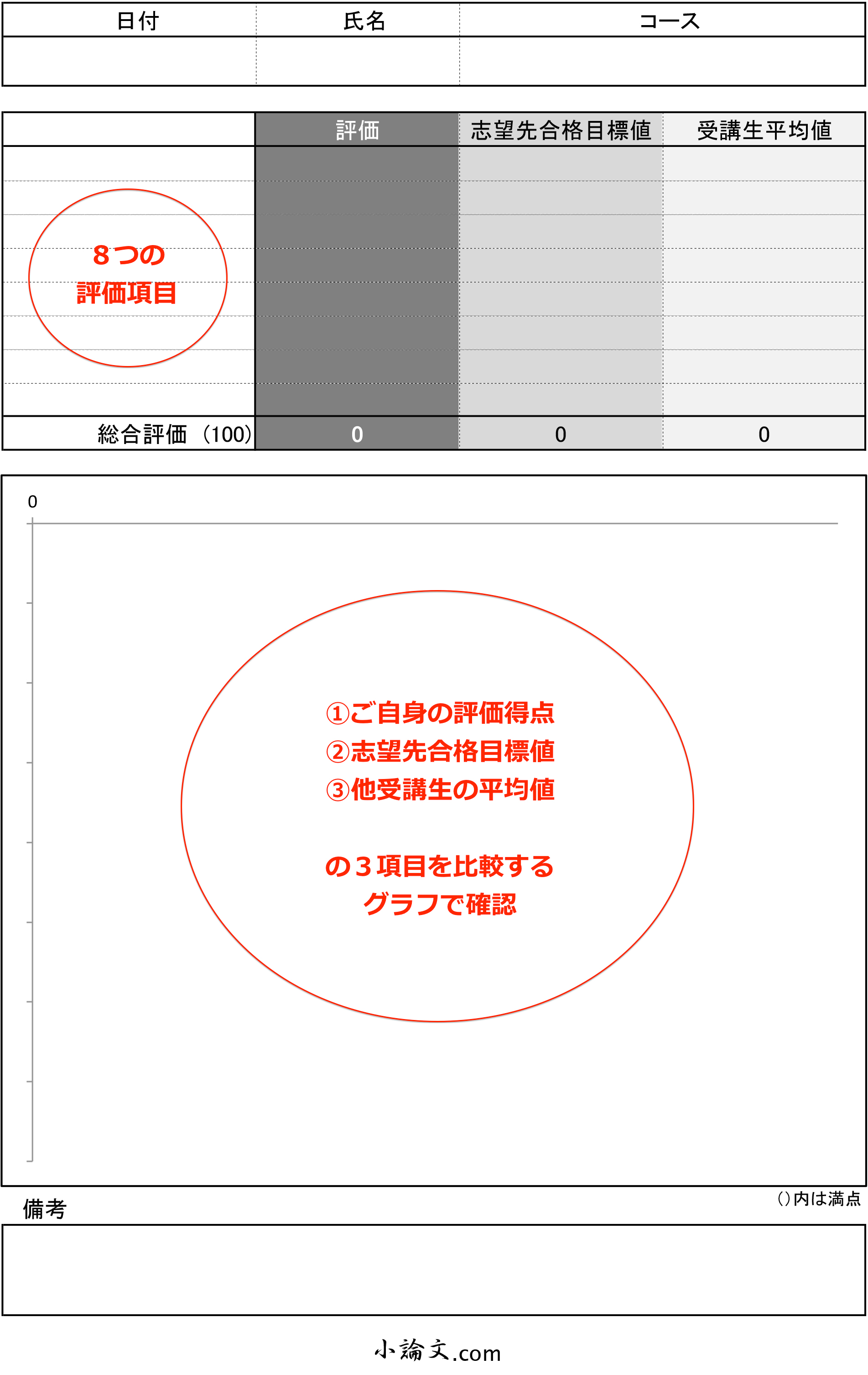 小論文.com 小論文添削指導講座添削レポート事例
