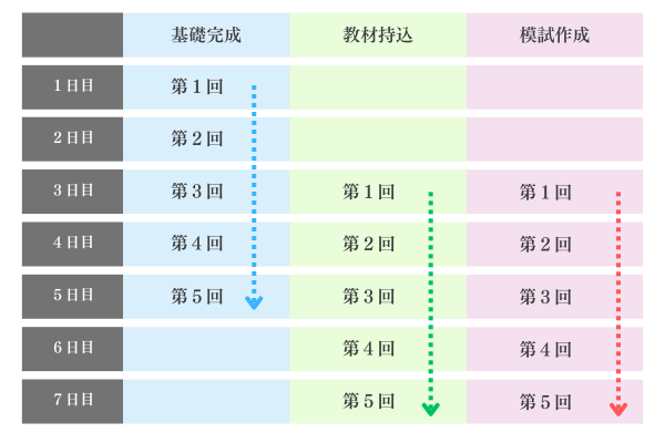 国公立大学二次試験対策