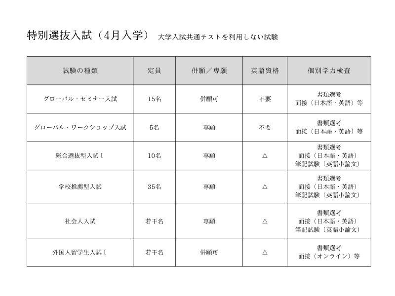国際教養大学（AIU）の受験対策