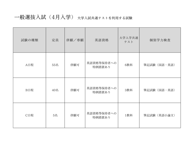 国際教養大学（AIU）の受験対策