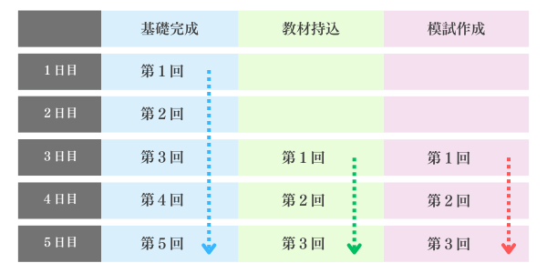 国公立大学二次試験対策