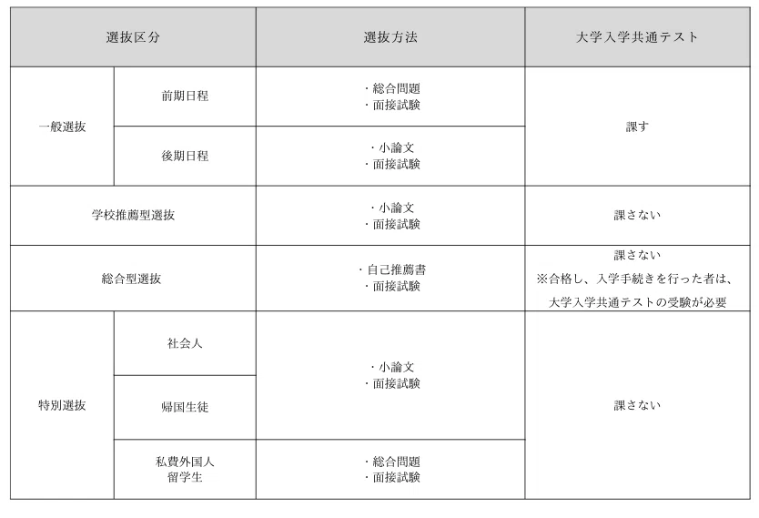 神奈川県立保健福祉大学の受験対策